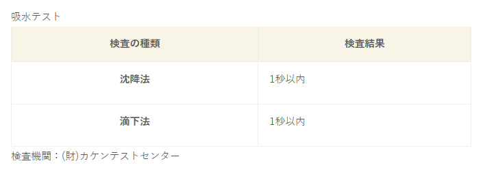 竹布の給水性　テスト結果